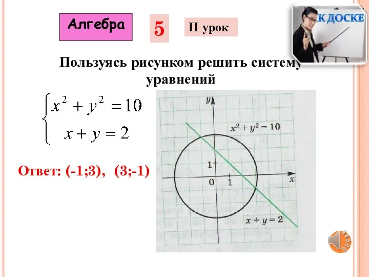 5 II урок Пользуясь рисунком решить систему уравнений Алгебра Ответ: (-1;3), (3;-1)