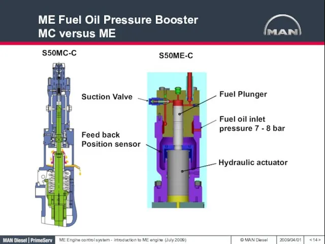 ME Fuel Oil Pressure Booster MC versus ME