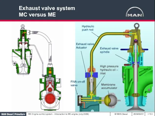 Exhaust valve system MC versus ME