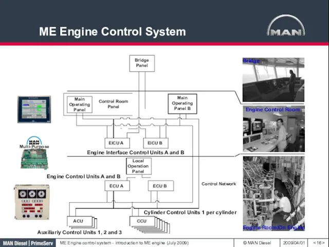ME Engine Control System Main Operating Panel B