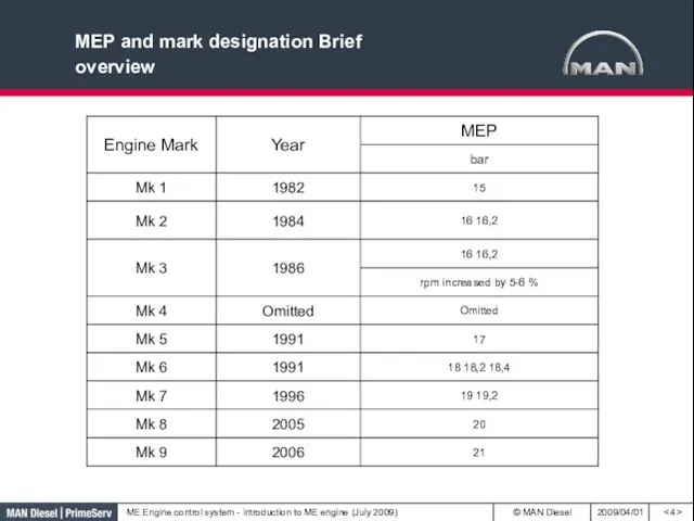 MEP and mark designation Brief overview