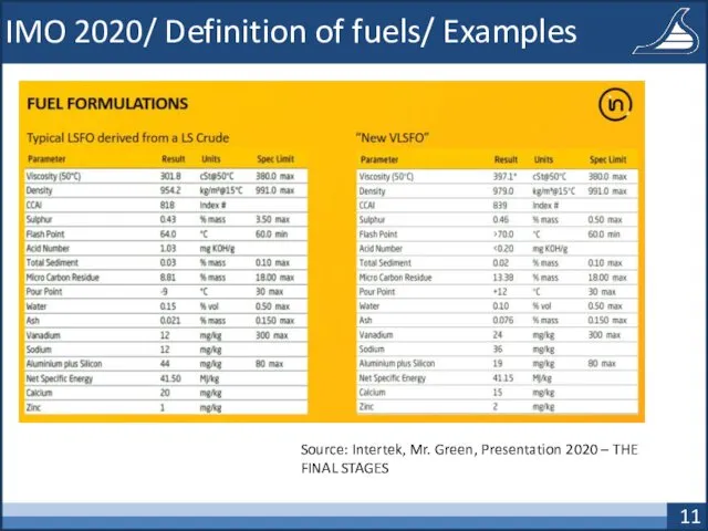 IMO 2020/ Definition of fuels/ Examples Source: Intertek, Mr. Green, Presentation 2020 – THE FINAL STAGES