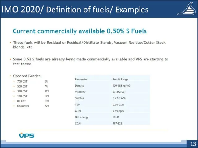 IMO 2020/ Definition of fuels/ Examples