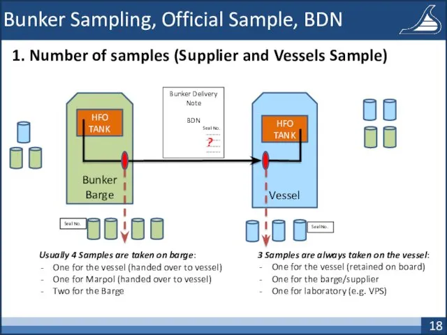 Bunker Sampling, Official Sample, BDN 1. Number of samples (Supplier