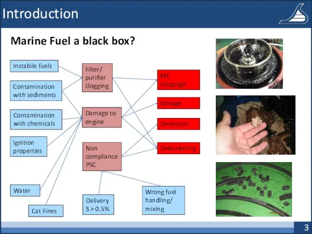 Introduction Marine Fuel a black box? Instabile fuels Contamination with sediments Filter/ purifier