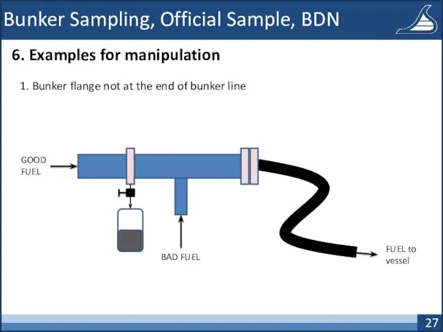 Bunker Sampling, Official Sample, BDN 6. Examples for manipulation 1. Bunker flange not