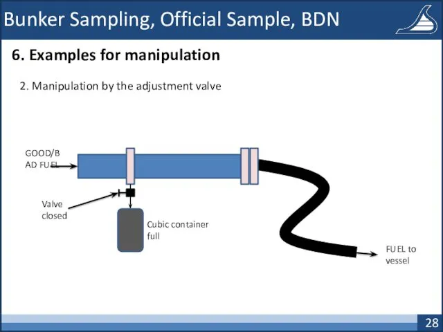 Bunker Sampling, Official Sample, BDN 6. Examples for manipulation 2. Manipulation by the