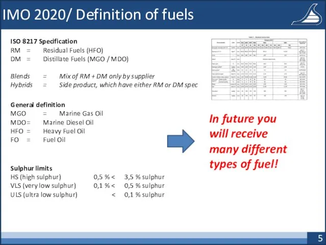 IMO 2020/ Definition of fuels ISO 8217 Specification RM = Residual Fuels (HFO)