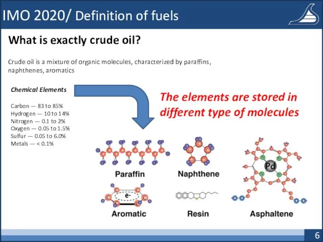 IMO 2020/ Definition of fuels What is exactly crude oil?
