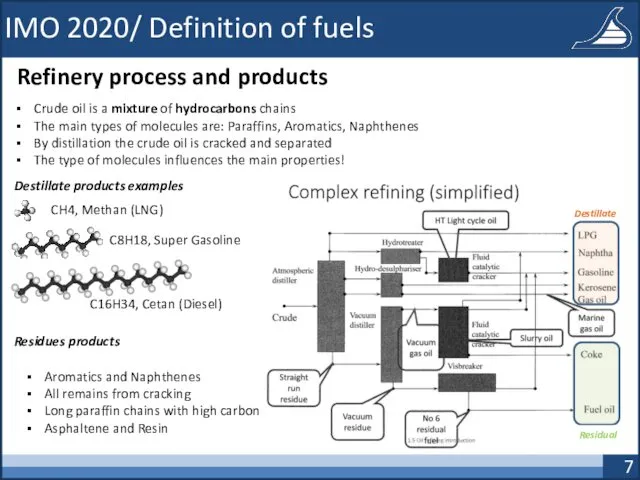 IMO 2020/ Definition of fuels Refinery process and products Crude