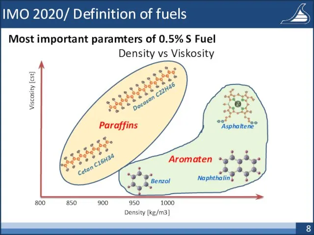 IMO 2020/ Definition of fuels Most important paramters of 0.5% S Fuel Density