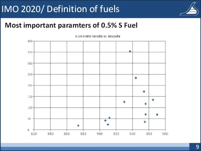 IMO 2020/ Definition of fuels Most important paramters of 0.5% S Fuel