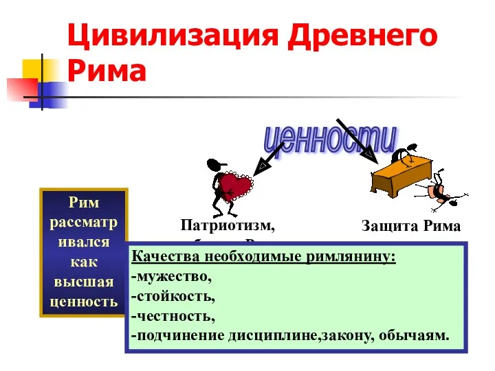 Цивилизация Древнего Рима ценности Рим рассматривался как высшая ценность Качества