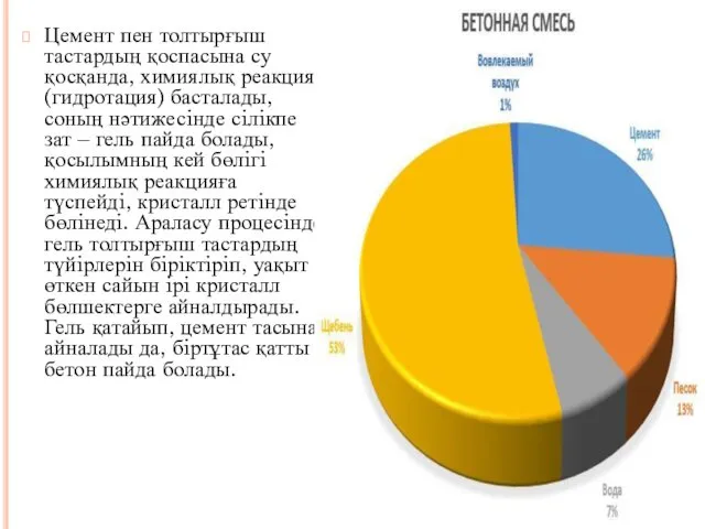 Цемент пен толтырғыш тастардың қоспасына су қосқанда, химиялық реакция (гидротация)