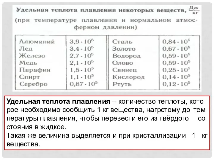 Удель­ная теп­ло­та плав­ле­ния – ко­ли­че­ство теп­ло­ты, ко­то­рое необ­хо­ди­мо со­об­щить 1