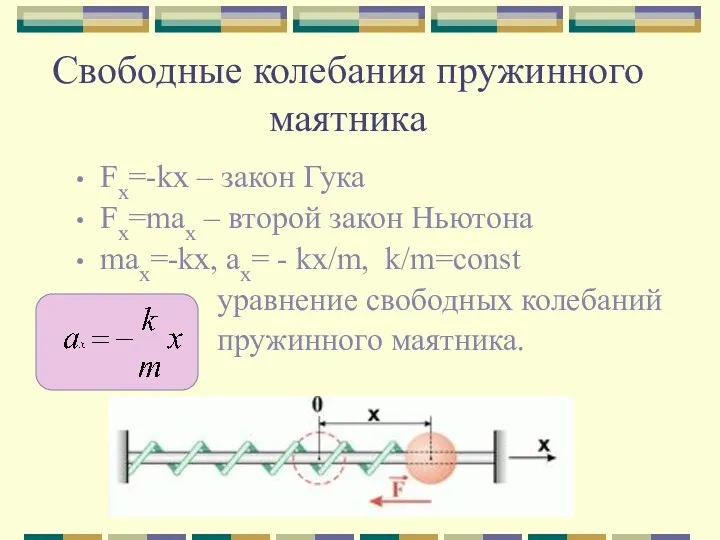 Свободные колебания пружинного маятника Fx=-kx – закон Гука Fx=max –