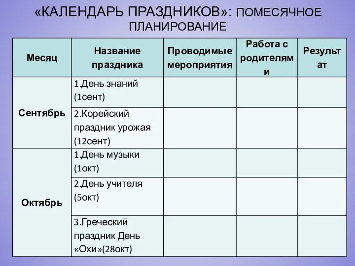 «КАЛЕНДАРЬ ПРАЗДНИКОВ»: ПОМЕСЯЧНОЕ ПЛАНИРОВАНИЕ