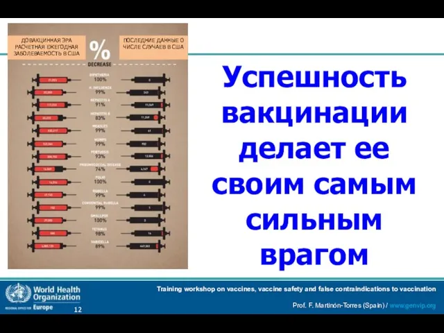 Успешность вакцинации делает ее своим самым сильным врагом ДОВАКЦИННАЯ ЭРА РАСЧЕТНАЯ ЕЖЕГОДНАЯ ЗАБОЛЕВАЕМОСТЬ