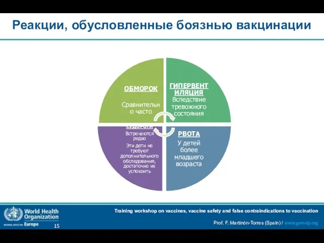 Реакции, обусловленные боязнью вакцинации