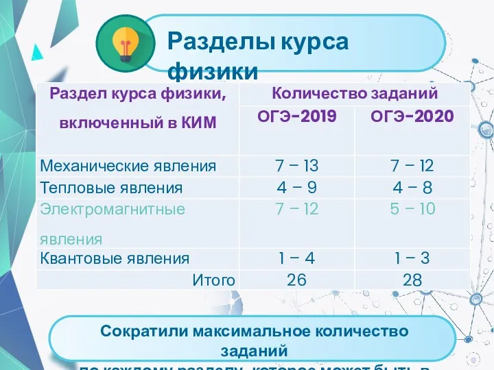 Сократили максимальное количество заданий по каждому разделу, которое может быть в КИМ