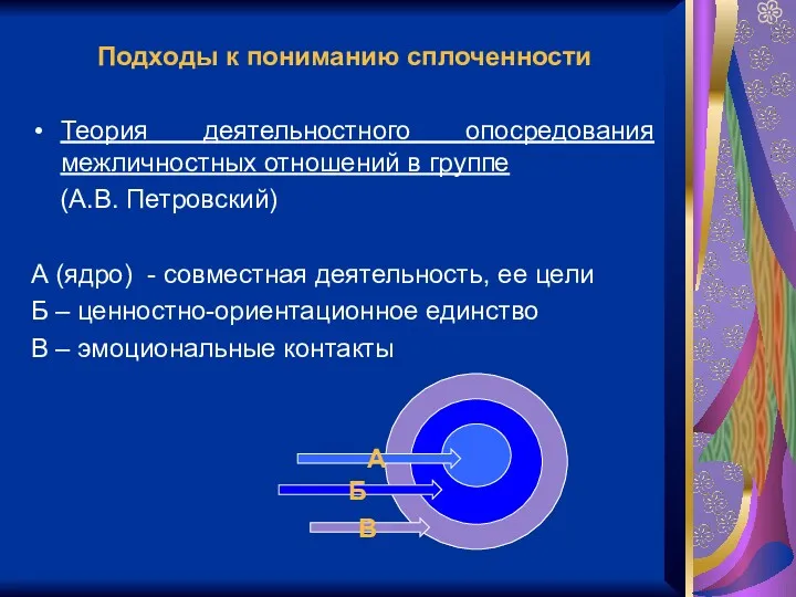 Подходы к пониманию сплоченности Теория деятельностного опосредования межличностных отношений в