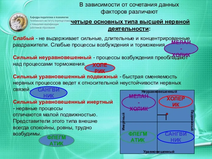 Слабый - не выдерживает сильные, длительные и концентрированные раздражители. Слабые