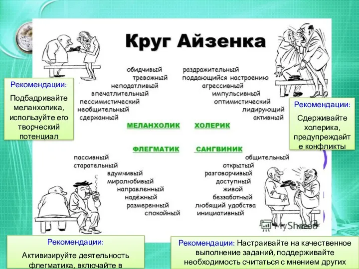 Рекомендации: Подбадривайте меланхолика, используйте его творческий потенциал Рекомендации: Сдерживайте холерика,