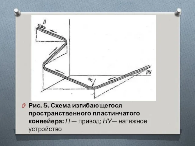Рис. 5. Схема изгибающегося пространственного пластинчатого конвейера: П — привод; НУ— натяжное устройство