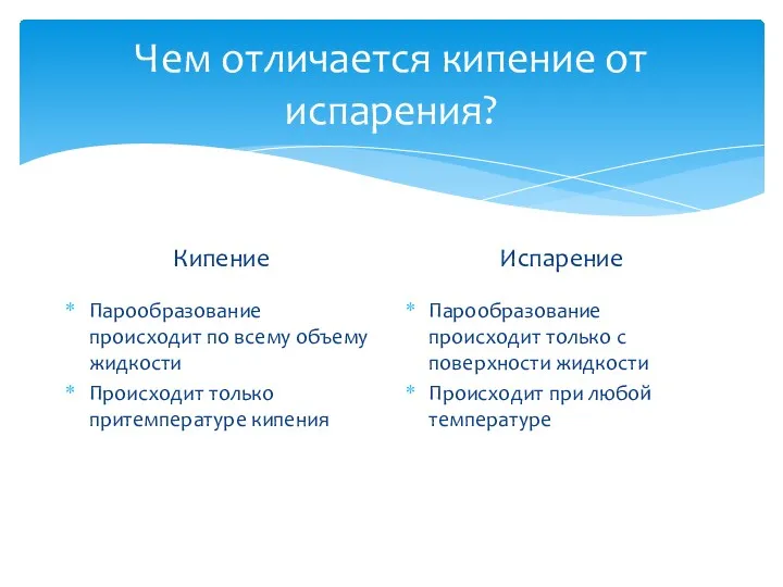 Кипение Испарение Парообразование происходит по всему объему жидкости Происходит только