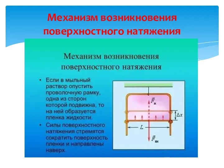 Механизм возникновения поверхностного натяжения