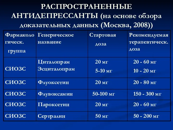 РАСПРОСТРАНЕННЫЕ АНТИДЕПРЕССАНТЫ (на основе обзора доказательных данных (Москва, 2008))
