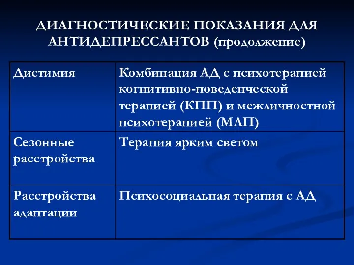 ДИАГНОСТИЧЕСКИЕ ПОКАЗАНИЯ ДЛЯ АНТИДЕПРЕССАНТОВ (продолжение)