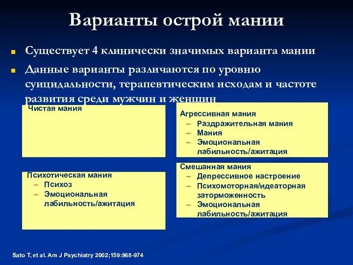 Варианты острой мании Существует 4 клинически значимых варианта мании Данные