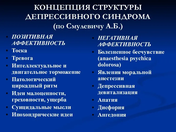 КОНЦЕПЦИЯ СТРУКТУРЫ ДЕПРЕССИВНОГО СИНДРОМА (по Смулевичу А.Б.) ПОЗИТИВНАЯ АФФЕКТИВНОСТЬ Тоска