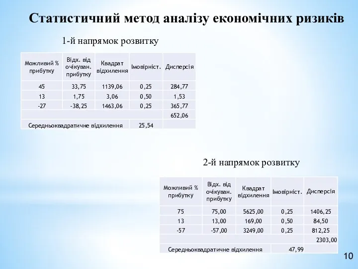 Статистичний метод аналізу економічних ризиків 2-й напрямок розвитку 1-й напрямок розвитку 10