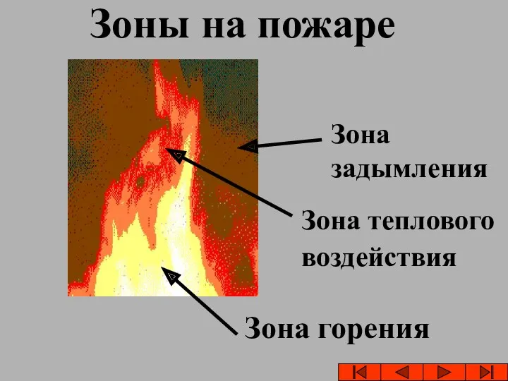 Зоны на пожаре Зона горения Зона теплового воздействия Зона задымления