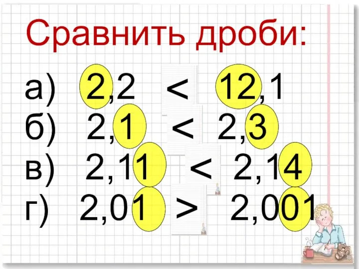 Сравнить дроби: а) 2,2 и 12,1 б) 2,1 и 2,3