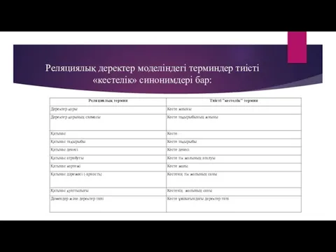 Реляциялық деректер моделіндегі терминдер тиісті «кестелік» синонимдері бар: