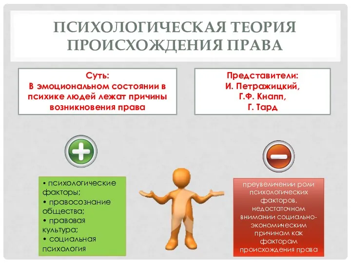 ПСИХОЛОГИЧЕСКАЯ ТЕОРИЯ ПРОИСХОЖДЕНИЯ ПРАВА Суть: В эмоциональном состоянии в психике