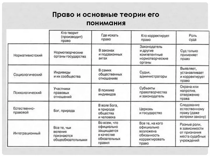 Право и основные теории его понимания