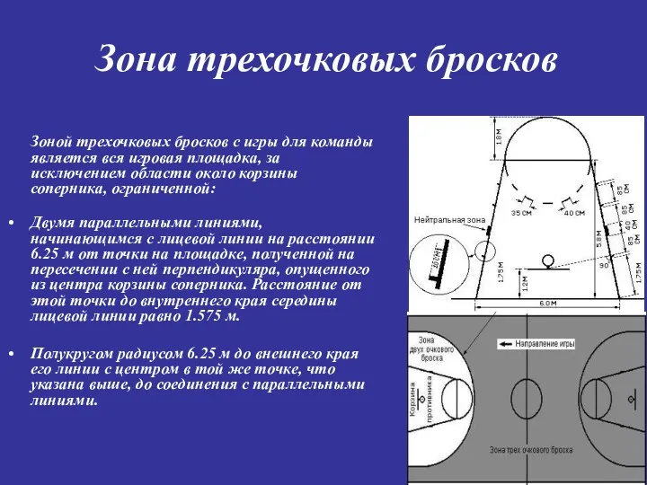 Зона трехочковых бросков Зоной трехочковых бросков с игры для команды