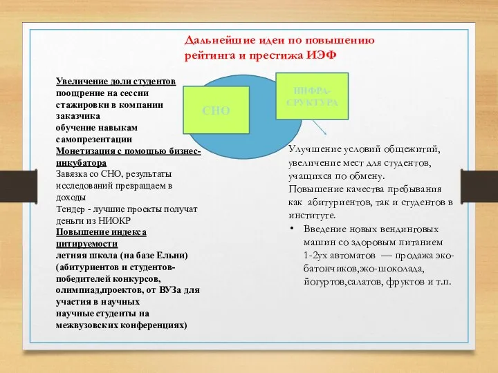 СНО ИНФРА-СРУКТУРА Увеличение доли студентов поощрение на сессии стажировки в