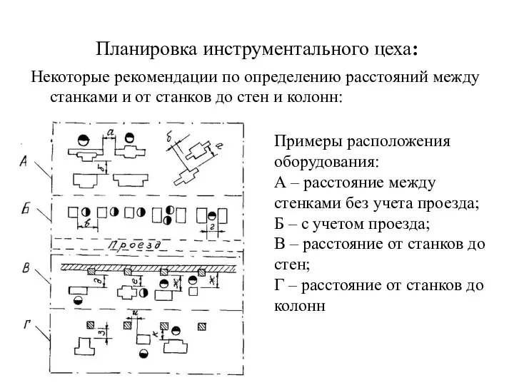 Планировка инструментального цеха: Некоторые рекомендации по определению расстояний между станками и от станков