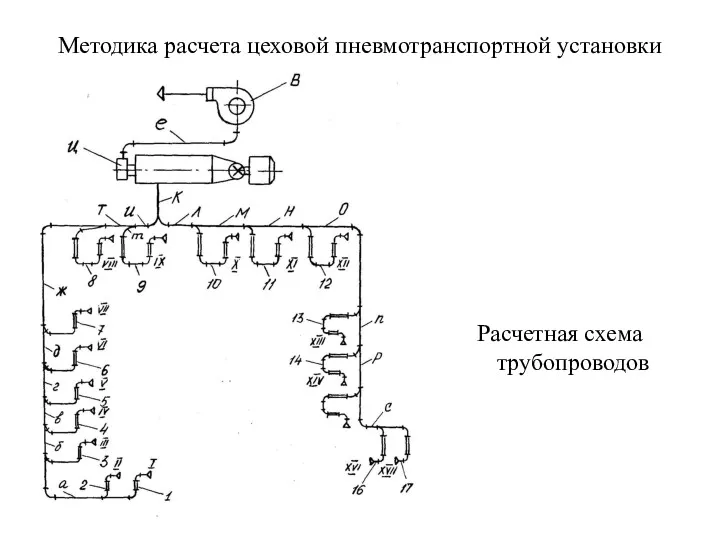 Методика расчета цеховой пневмотранспортной установки Расчетная схема трубопроводов