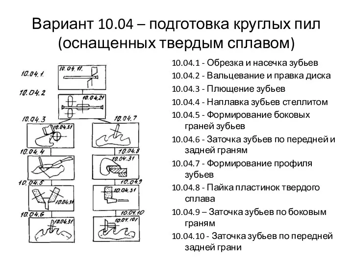 Вариант 10.04 – подготовка круглых пил (оснащенных твердым сплавом) 10.04.1