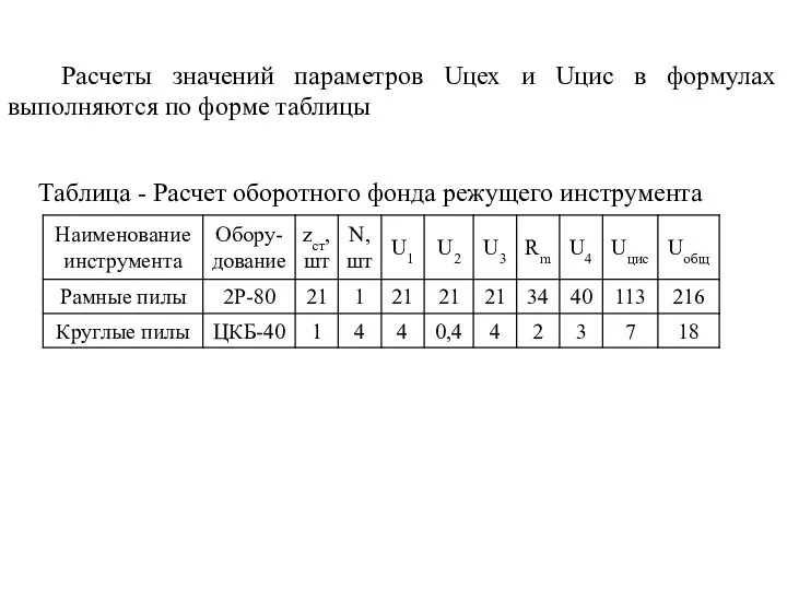 Расчеты значений параметров Uцех и Uцис в формулах выполняются по форме таблицы Таблица