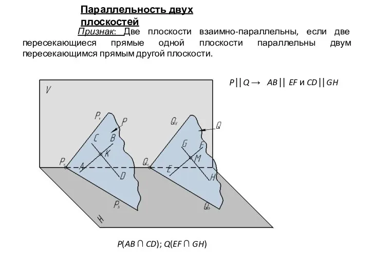 P⎟⎟ Q → AB⎟⎟ EF и CD⎟⎟ GH P(AB ∩