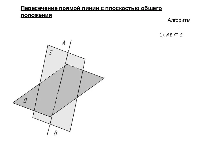 Пересечение прямой линии с плоскостью общего положения Алгоритм: 1). АB ⊂ S