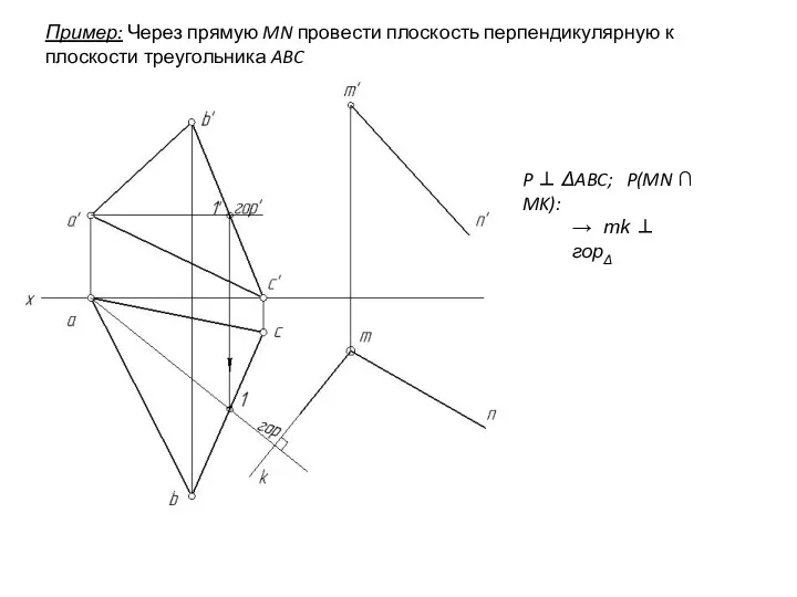 Пример: Через прямую MN провести плоскость перпендикулярную к плоскости треугольника