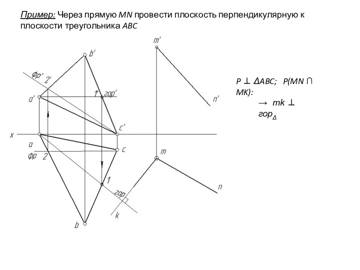 Пример: Через прямую MN провести плоскость перпендикулярную к плоскости треугольника